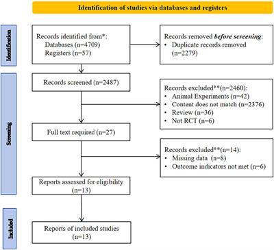 The effects of different intermittent fasting regimens in people with type 2 diabetes: a network meta-analysis